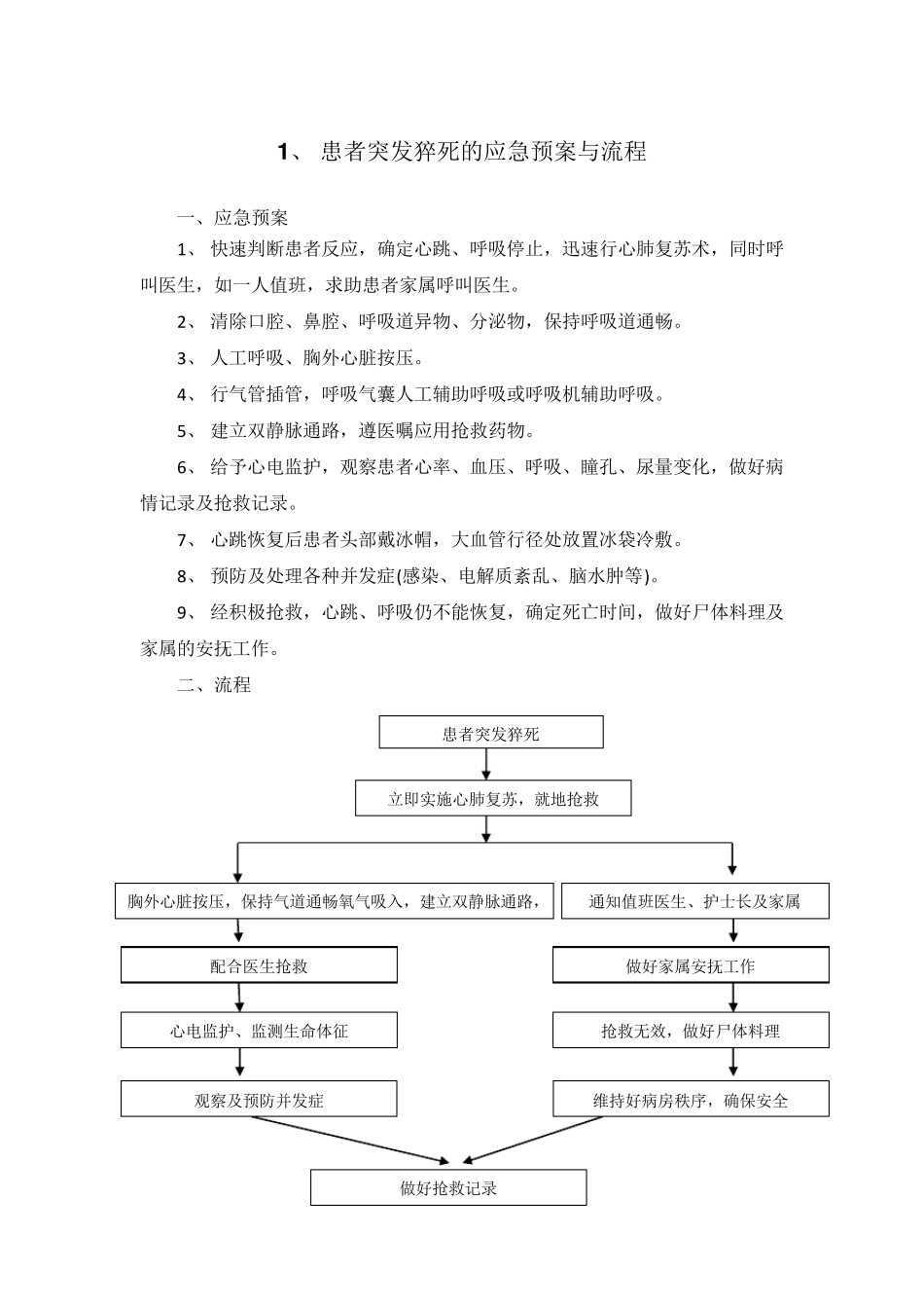患者突发猝死的应急预案与流程_第1页