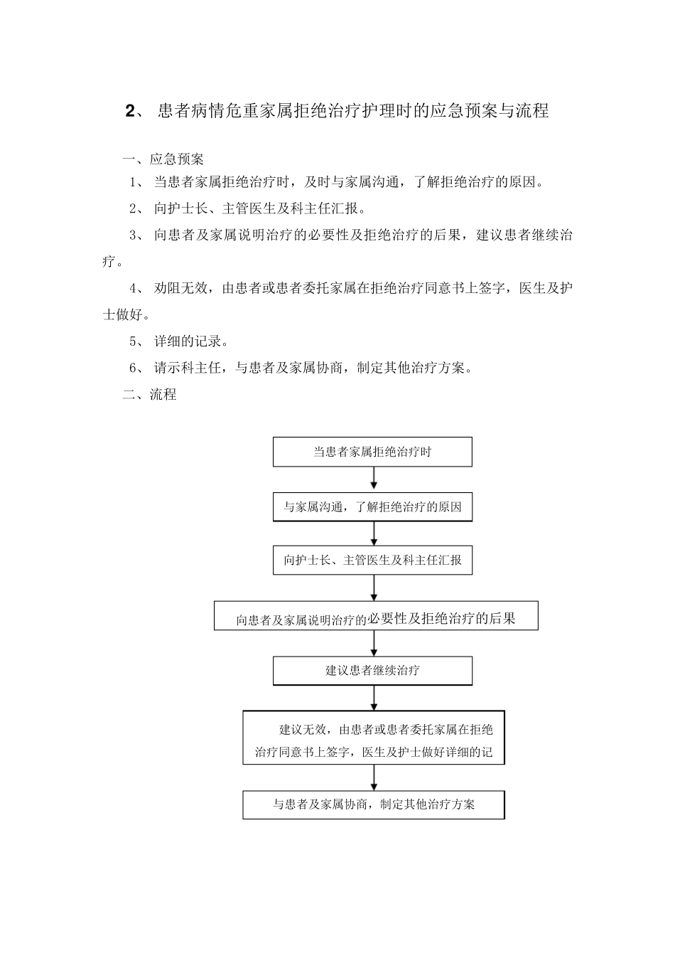 患者突发猝死的应急预案与流程_第2页