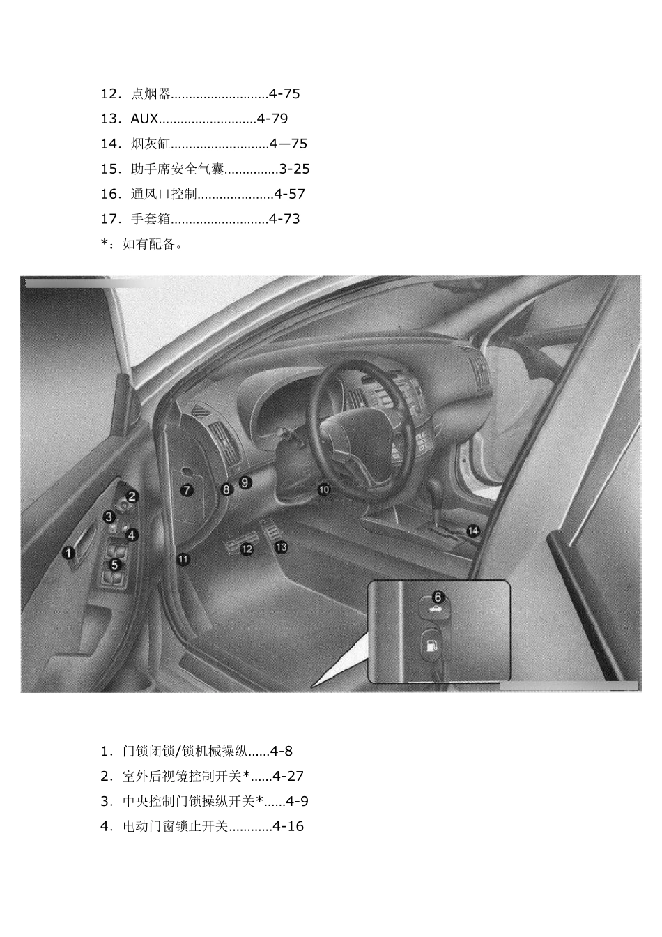 悦动使用手册(说明书)电子版_第2页