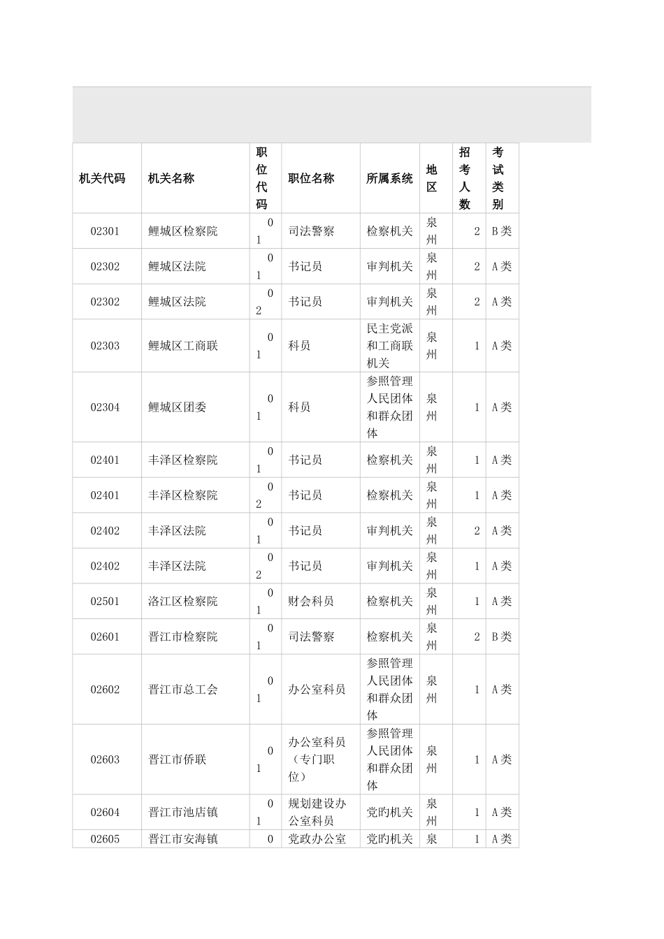 2025年福建公务员考试职位表_第2页