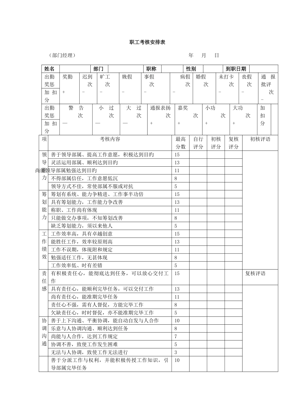 2025年职员考核安排表部门经理_第1页