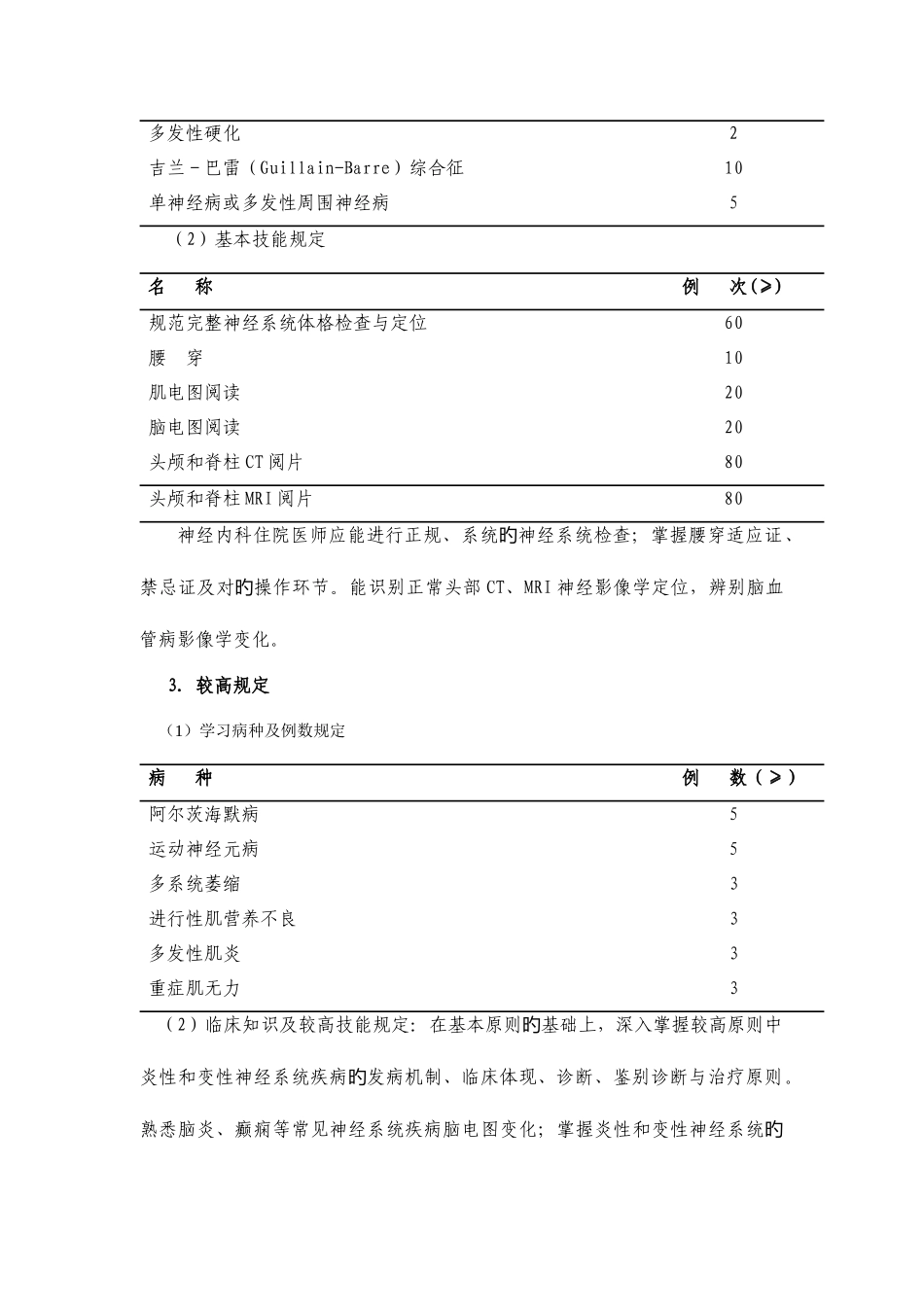 2025年神经内科住院医师培训细则_第3页