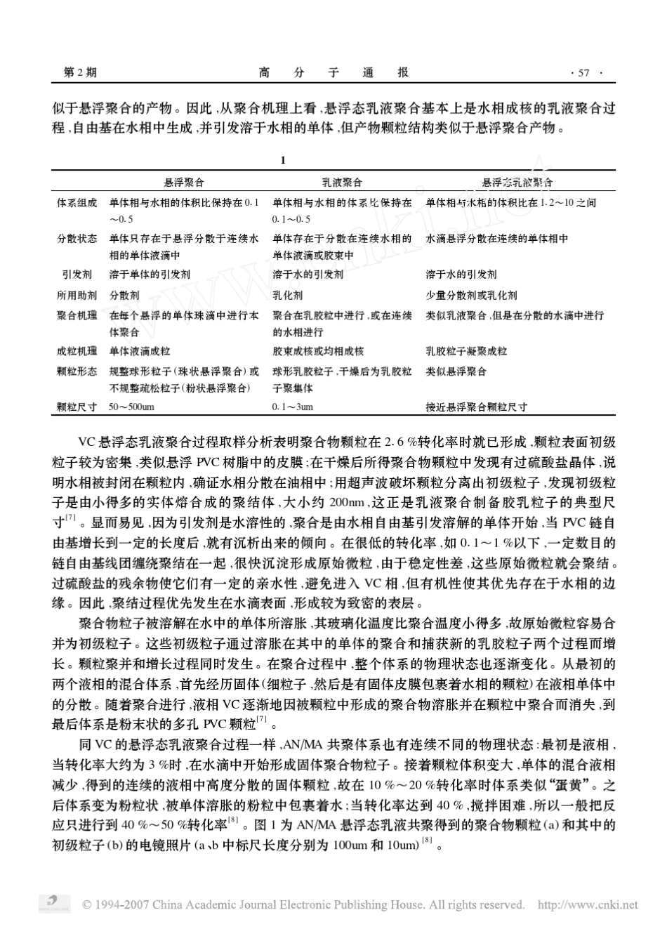 悬浮态乳液聚合_第2页