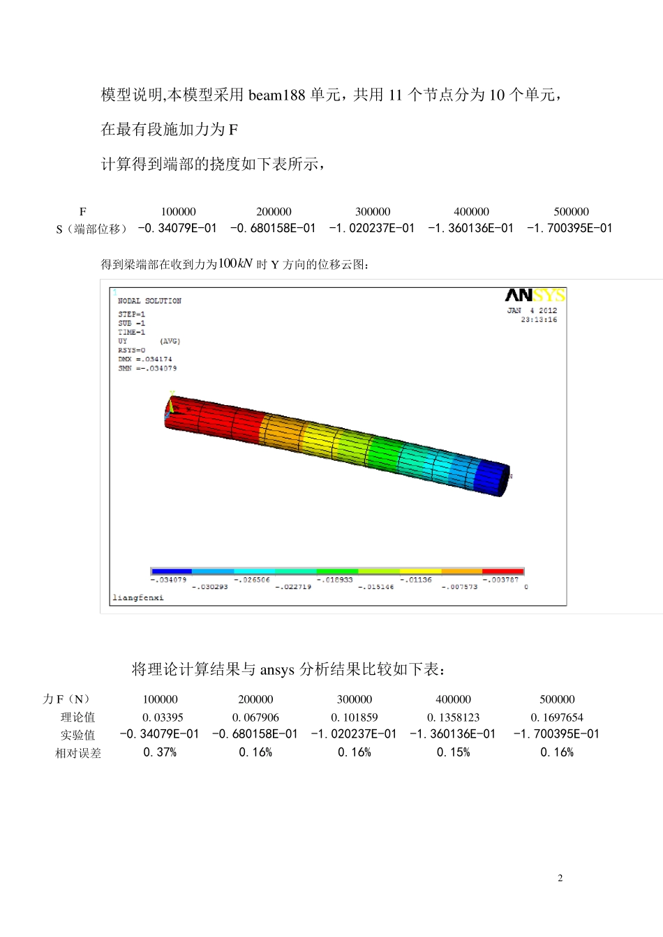 悬臂梁的受力分析_第2页