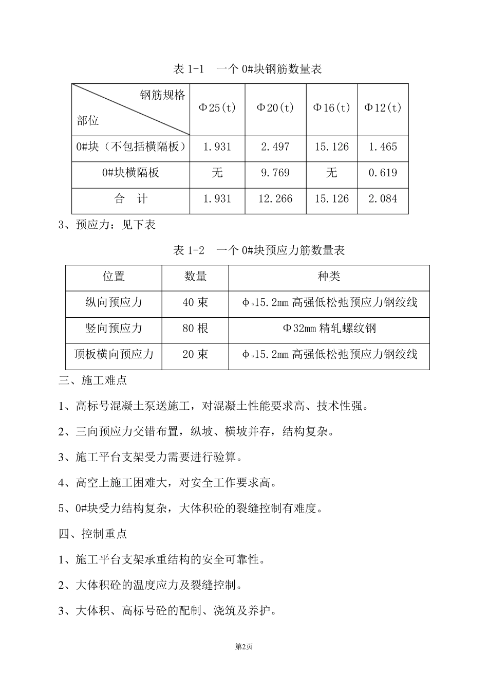 悬臂浇筑箱梁0号块施工方案_第2页