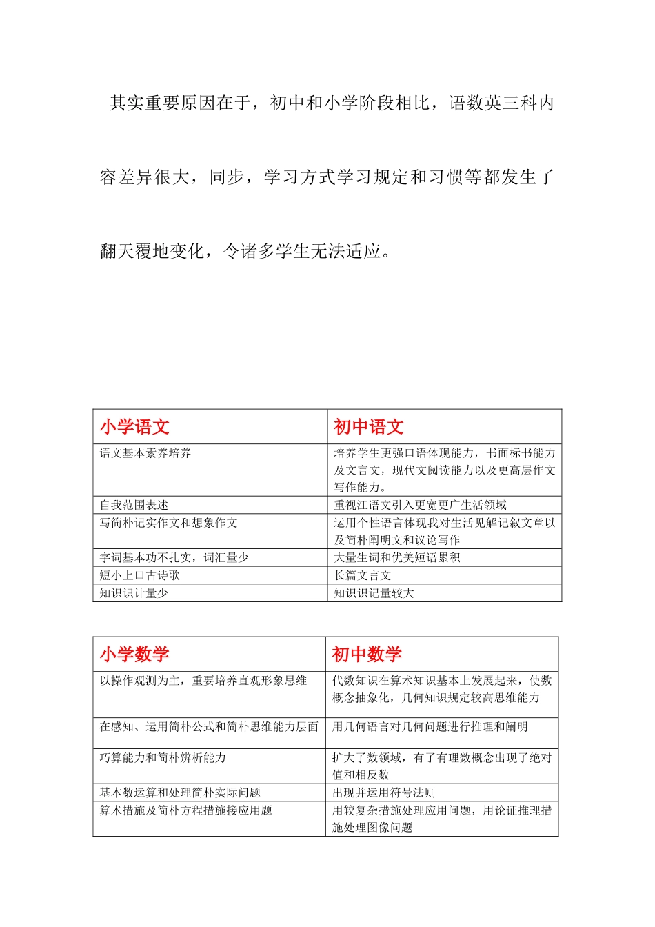 2025年小升初衔接重要_第3页