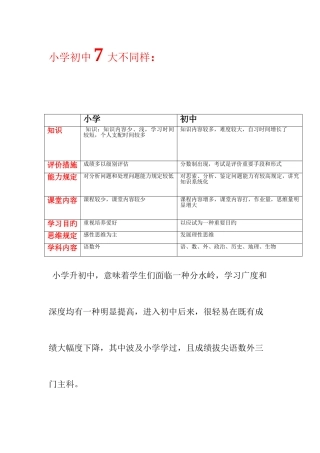 2025年小升初衔接重要