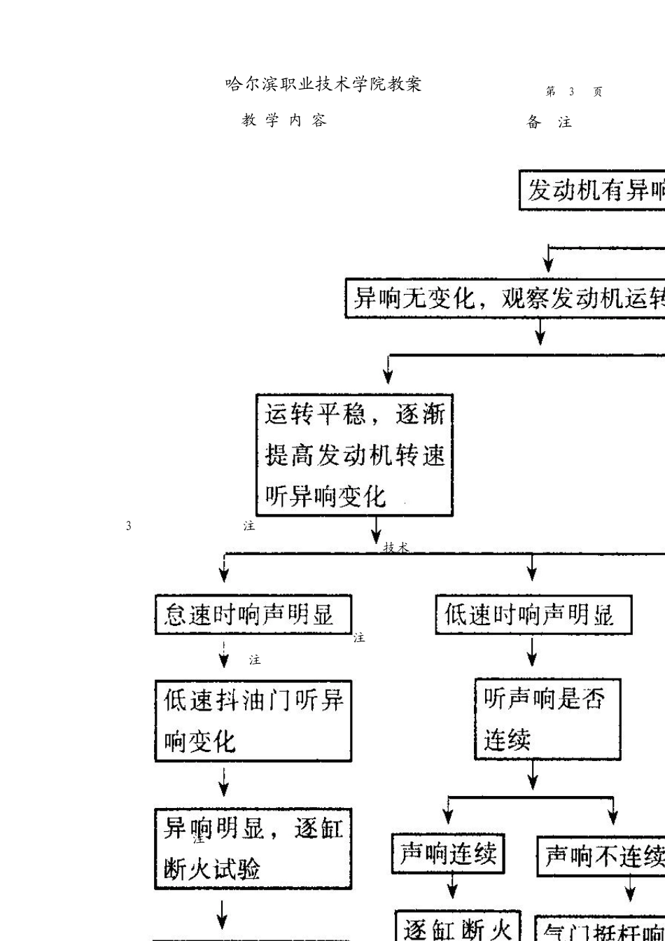 情境7发动机异响及综合故障诊断教案_第3页