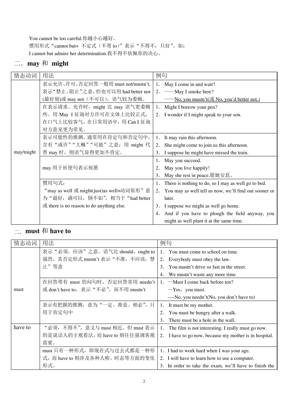 情态动词+被动语态_第2页