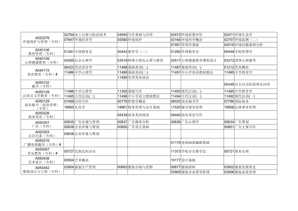 2025年自考时间安排_第2页