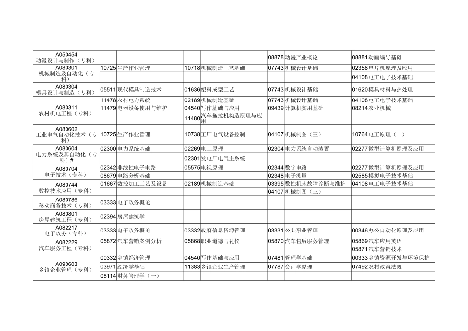 2025年自考时间安排_第3页