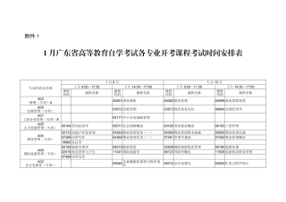 2025年自考时间安排