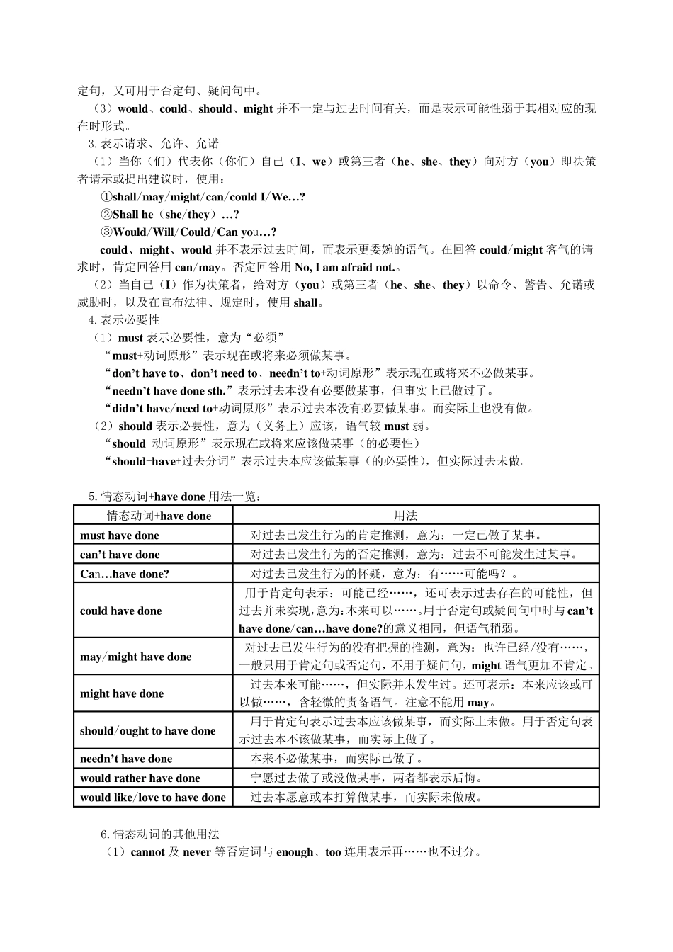 情态动词与虚拟语气_第2页