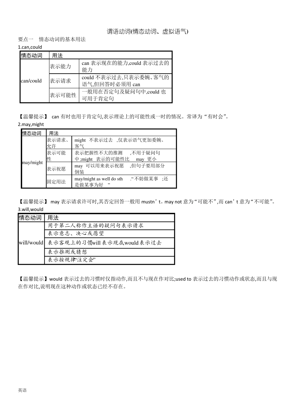 情态动词和虚拟语气_第1页
