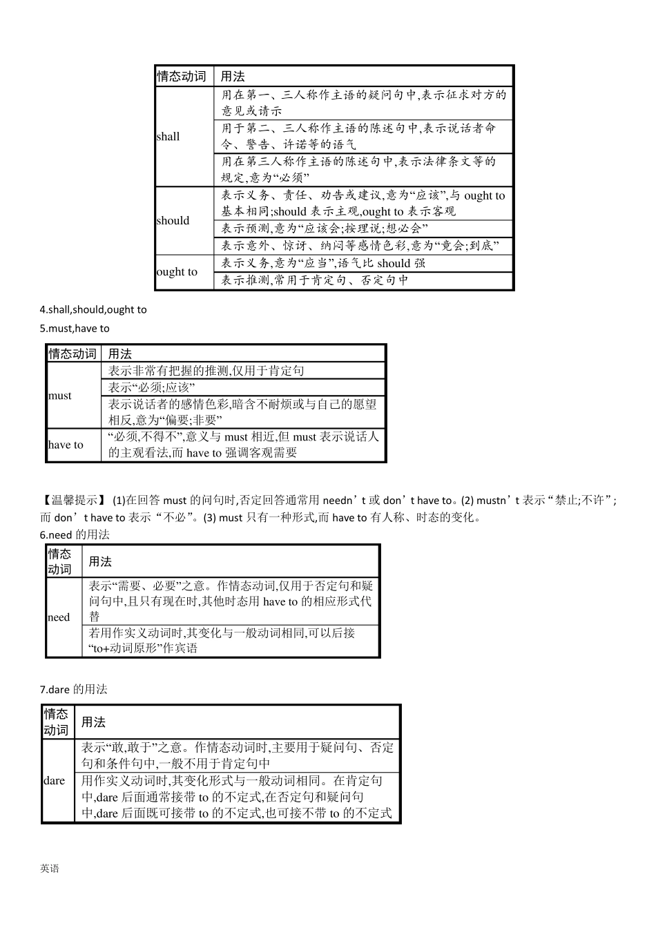 情态动词和虚拟语气_第2页