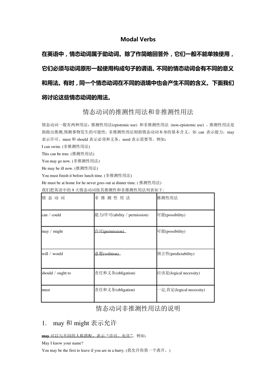 情态动词用法总结及相应练习_第1页