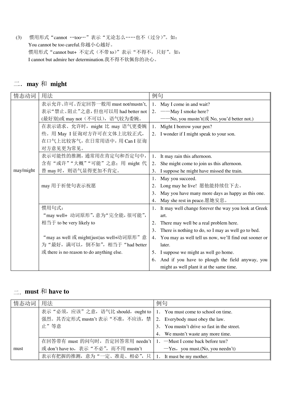 情态动词的用法归纳_第2页
