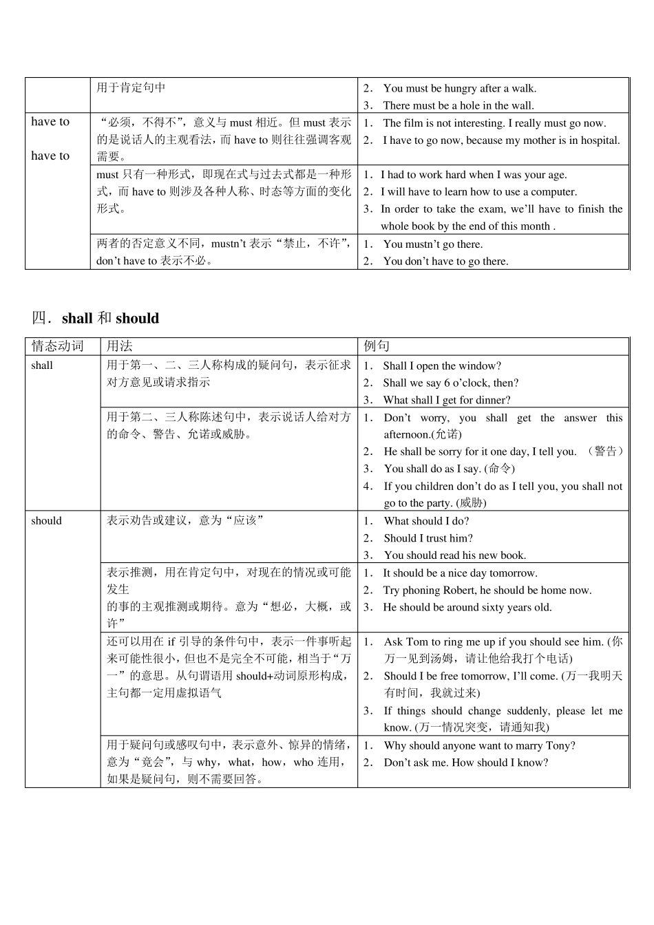 情态动词的用法归纳_第3页