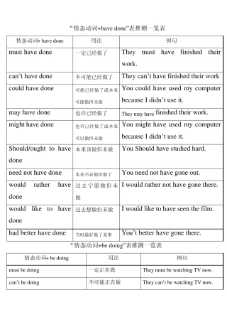情态动词表推测