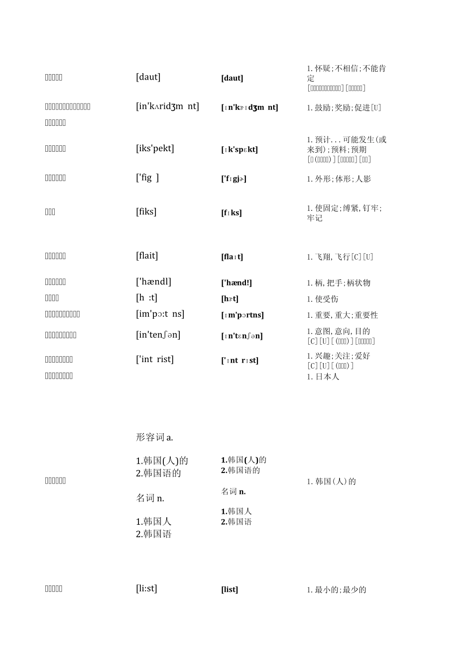 情感和态度表达单词_第2页