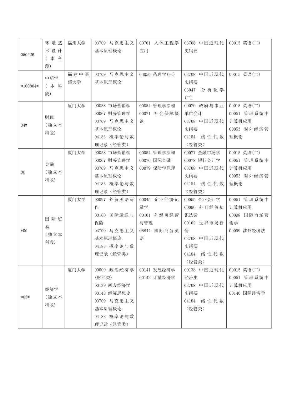 2025年福建自考考试安排_第2页