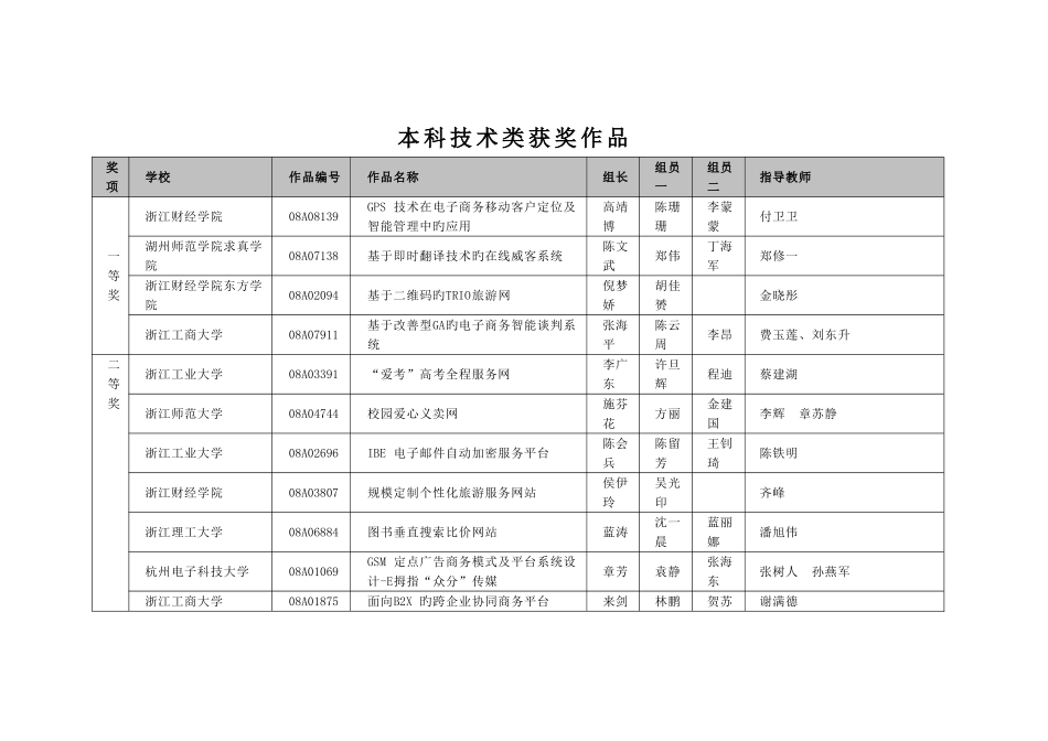 2025年第三届浙江省大学生电子商务竞赛结果公示_第3页