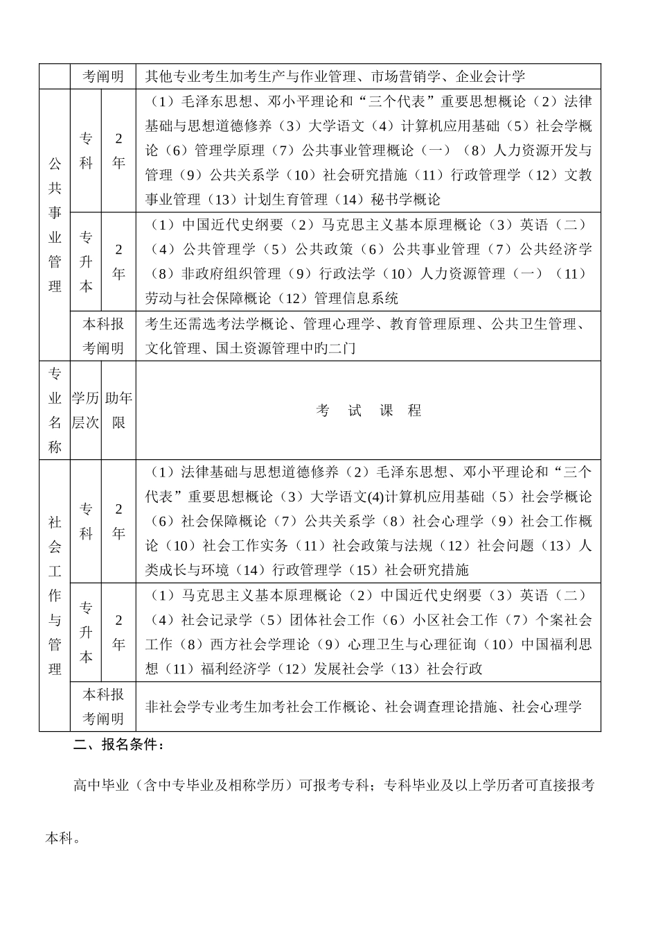 2025年自学考试专业简介_第2页
