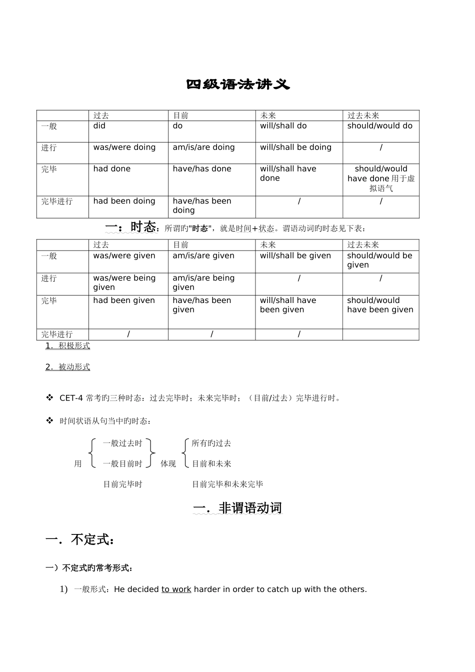 2025年英语四级语法总结_第1页