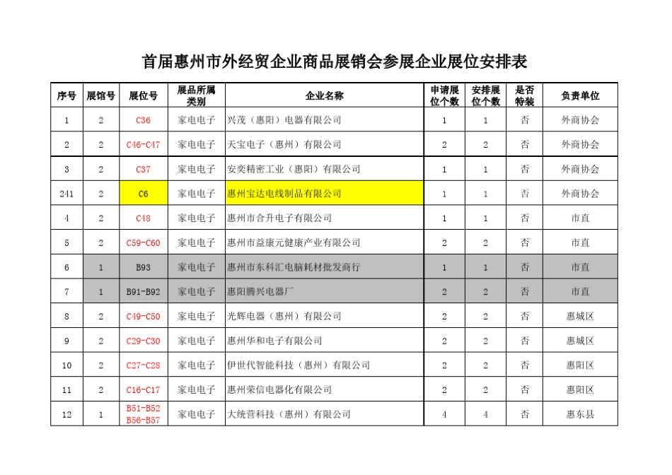惠州工厂资料_第1页