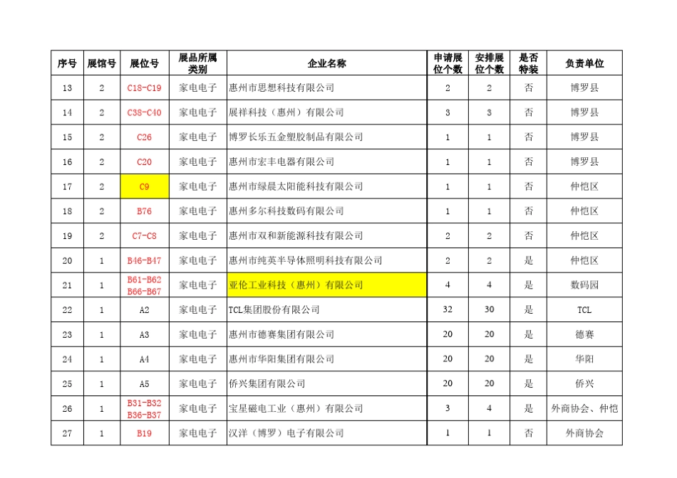 惠州工厂资料_第2页