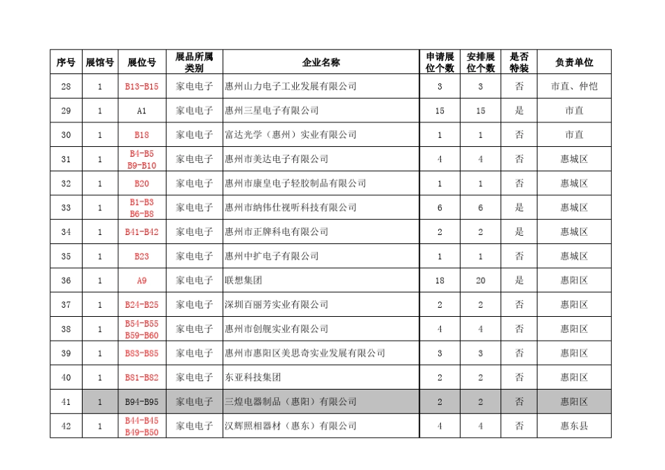 惠州工厂资料_第3页