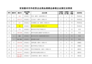 惠州工厂资料