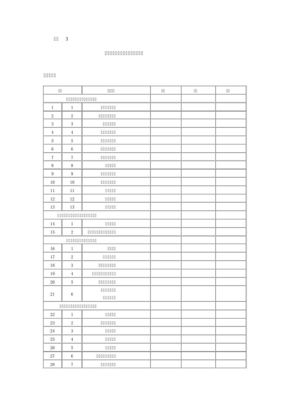 惠州市基本建设项目总投资估算表_第1页