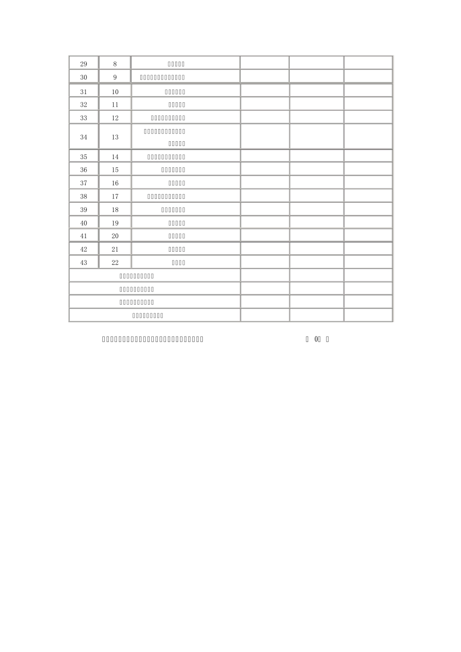 惠州市基本建设项目总投资估算表_第2页