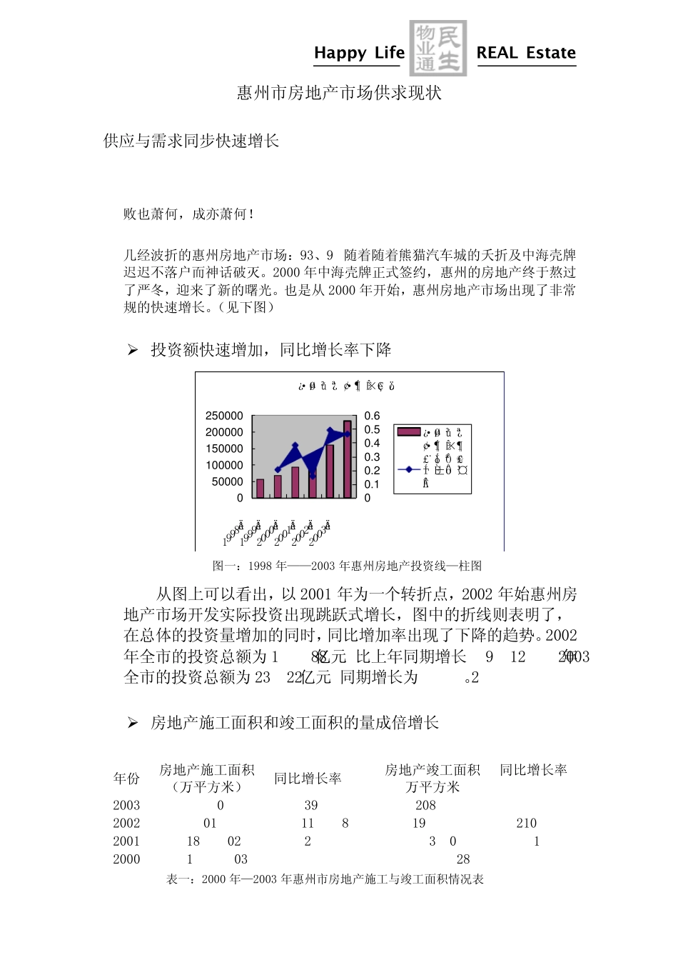 惠州市房地产市场供求关系分析_第2页