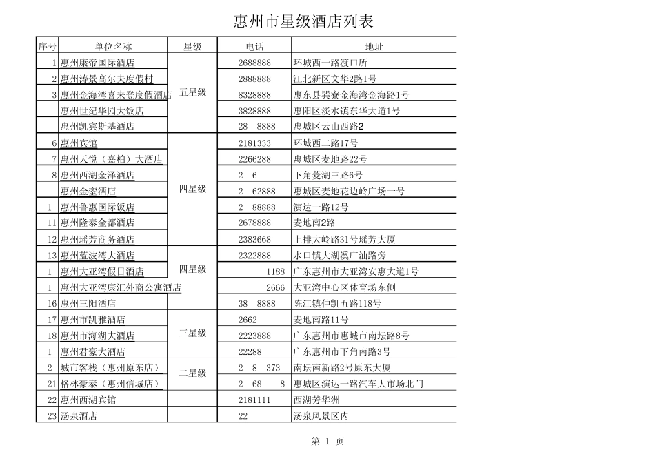 惠州市星级酒店列表_第1页