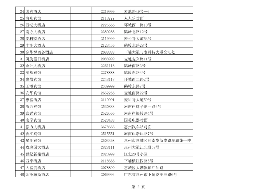 惠州市星级酒店列表_第2页