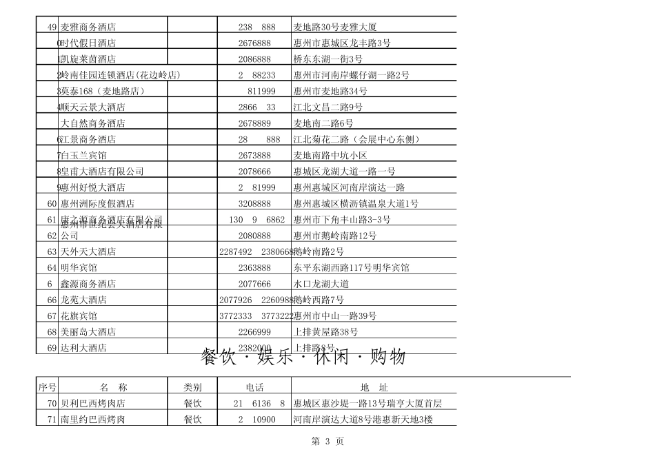 惠州市星级酒店列表_第3页