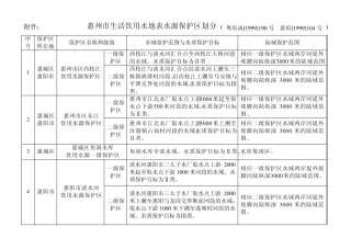 惠州市生活饮用水地表水源保护区
