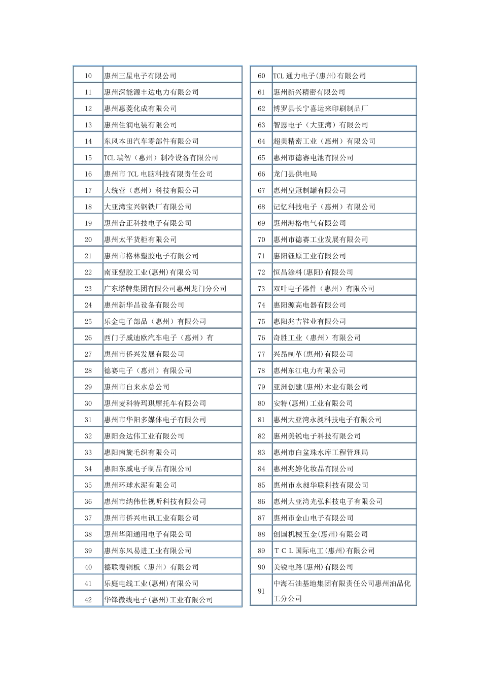 惠州百家重点工业企业_第3页