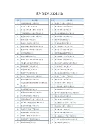 惠州百家重点工业企业