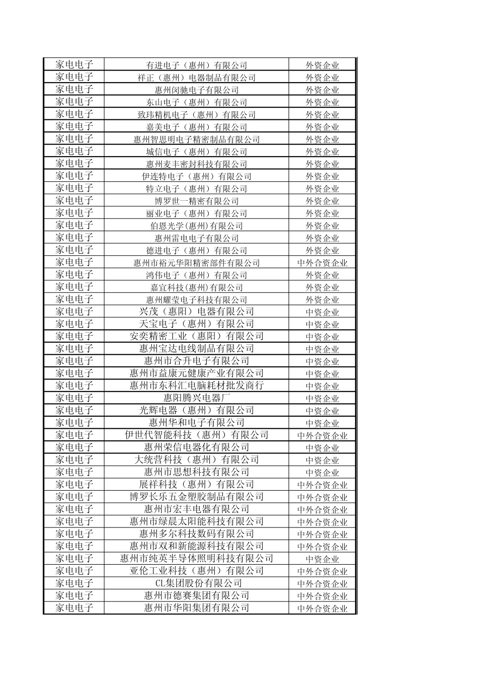 惠州知名企业一览表_第2页