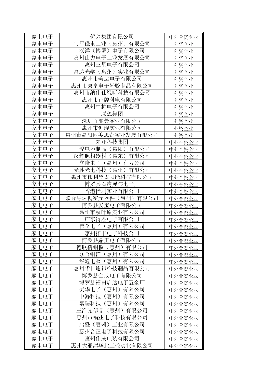 惠州知名企业一览表_第3页
