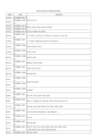 惠普(HP)激光打印机耗材对照表