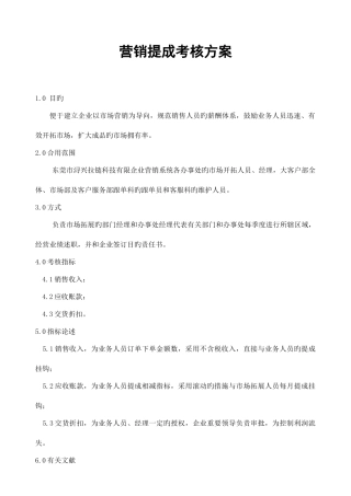 2025年营销提成考核方案