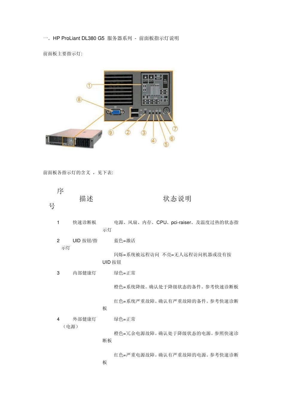 惠普服务器面板指示灯说明DL380G5_第1页