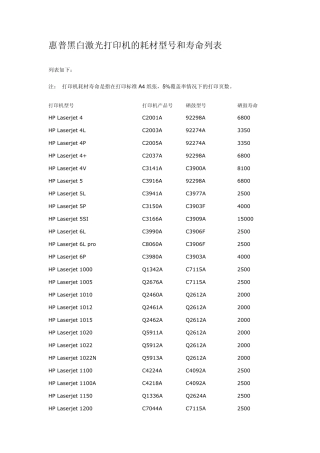 惠普黑白激光打印机的耗材型号和寿命列表