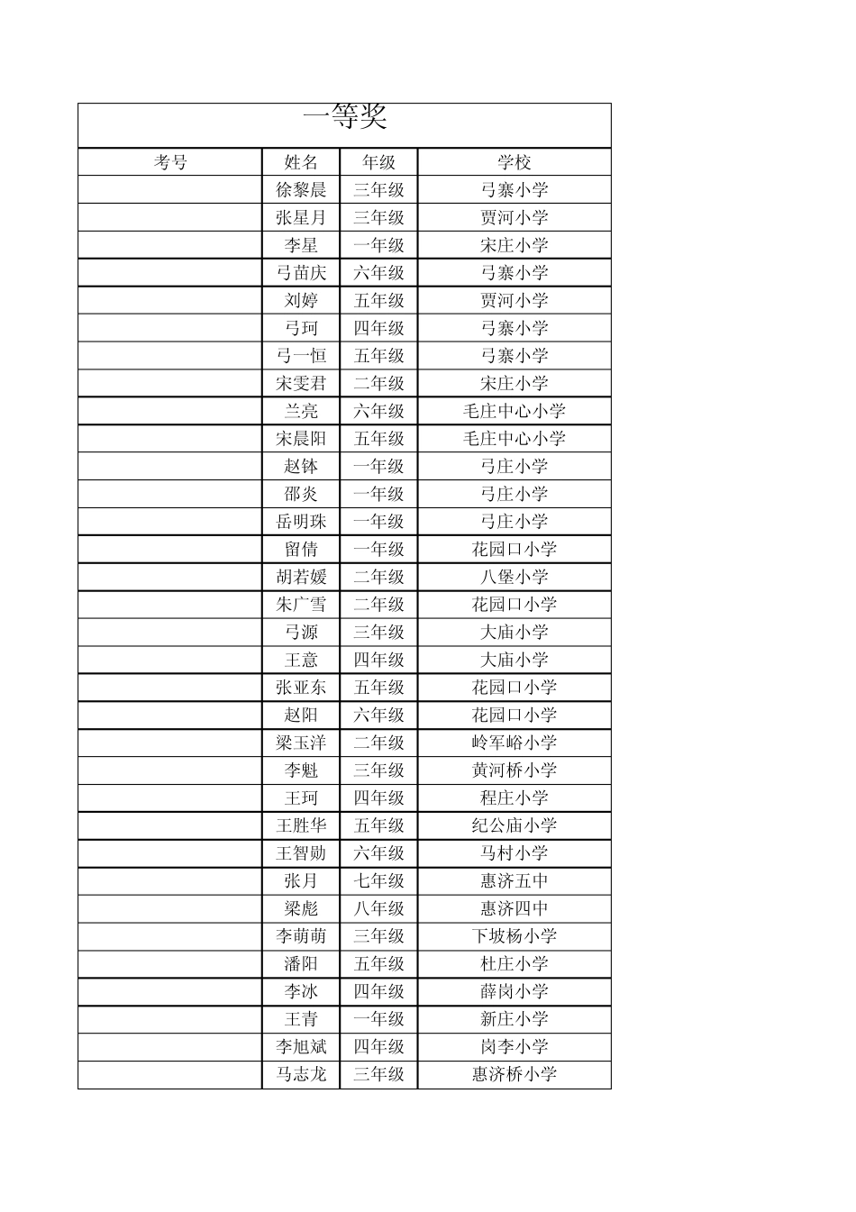 惠济区第十六届全国儿童计算机表演赛获郑州市奖励名_第1页