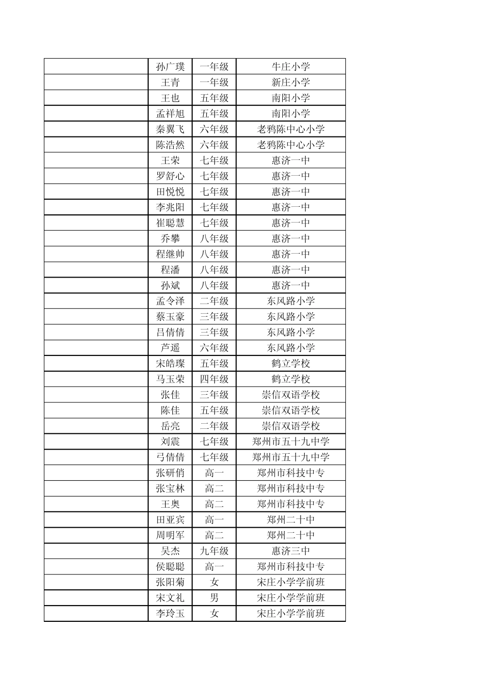 惠济区第十六届全国儿童计算机表演赛获郑州市奖励名_第2页