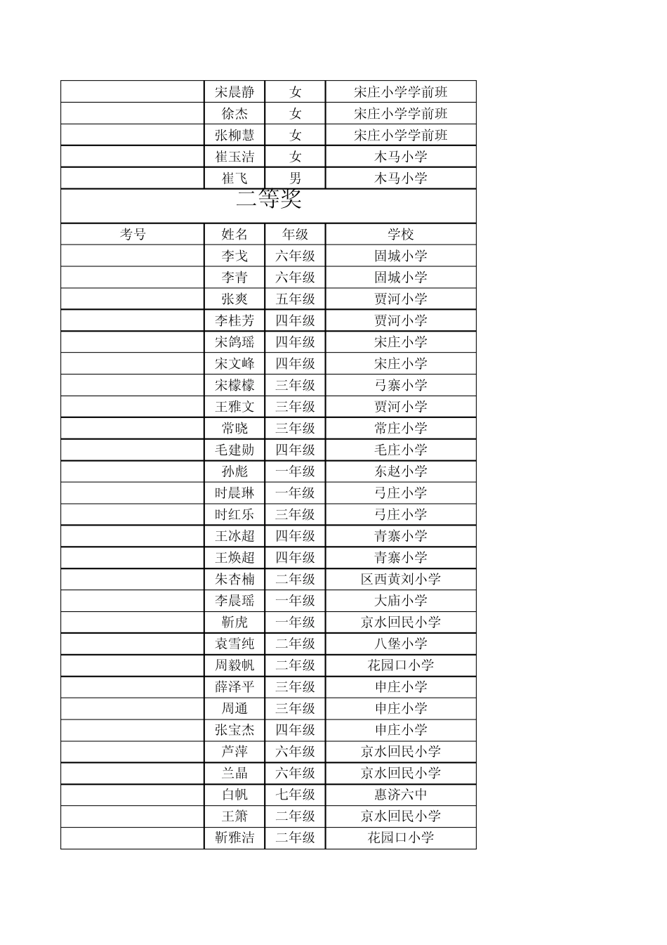 惠济区第十六届全国儿童计算机表演赛获郑州市奖励名_第3页